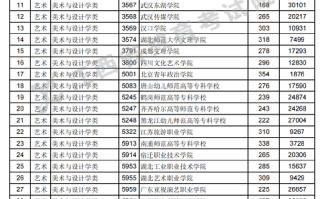江西省2023年普通高校招生高职(专科)艺术类平行志愿投档情况统计表