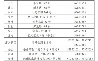 沪2024年1月普通高中学业水平合格性考试11月30报考！怎么报？怎么考？速戳查看