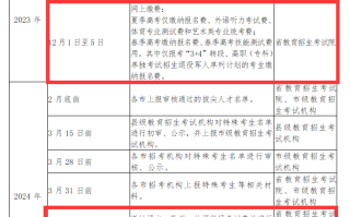 山东省12月1日-12月5日高考网上缴费！网上报名操作说明看这里！