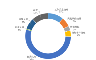 2026年国考面试洞察・外交部