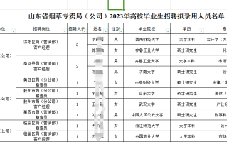 山东烟草2023录用49人，生源高校38所