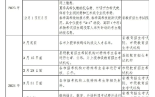 山东省2024年高考报名11月9日正式开始！