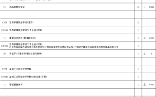 江苏省2023年普通高校招生普通类（历史等科目类）专科批次征求志愿计划