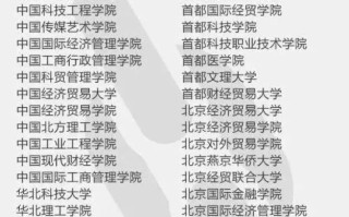 报了=白读，这些都是“野鸡大学”（含各省野鸡大学名单）