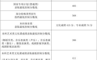 本科批483分、特招线568分！海南2024年高考各批次录取最低控制分数线