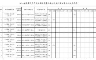 海南2024年公安司法消防等本科提前批院校面试分数线公布