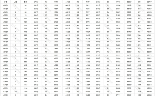 速看！四川2024年高考理科一分一段统计表公布