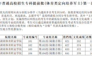 湖南省2024年普通高校招生专科提前批(体育类定向培养军士)第一次投档分数线