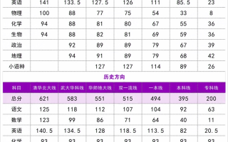 2025年3月高三T8第二次联考分数划线公布：湖北省395分上本科