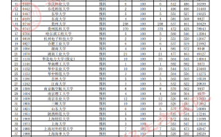 贵州省2023年高考第一批本科少数民族预科院校平行志愿投档情况