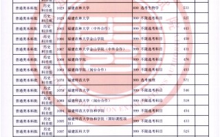 福建省2024年高考本科批专业组历史类投档线