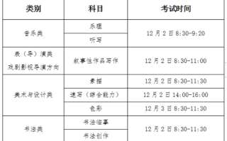 吉林2024年美术与设计类、书法类、音乐类、表（导）演类省统考笔试部分考前提醒