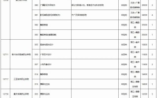 高考 | 2023年普通高校招生高职高专提前批艺术类第一次征集计划信息表