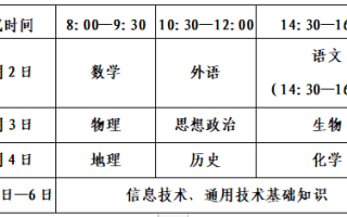 山东省2023年冬季学考（合格考）12月2日—6日进行！