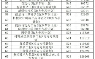 2023年齐鲁工业大学在山东省投档线