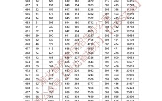 湖北省2024年普通高考总分一分一段统计表（物理类）