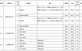 高考 | 2023年普通高校招生高职高专提前批其他类第一次征集计划信息表
