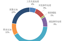 2026年国考面试洞察・证监会