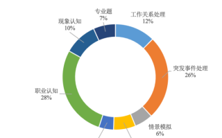 2026年国考面试洞察・消防救援队伍