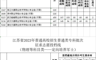 江苏省2023年普通高校招生普通类专科批次征求志愿投档线（定向培养军士）