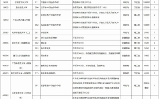 高考丨2023年广西普通高校招生本科第一批第二次征集计划信息表