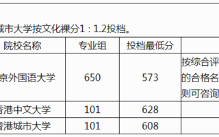 广西2024本科提前批其他二类院校投档最低分数线（首选历史科目组）