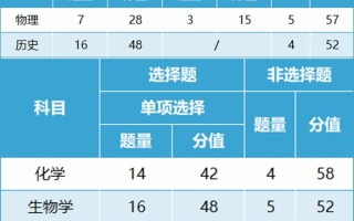 2024年甘肃九省联考成绩查询入口：https://www.ganseea.cn/