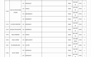 高考丨2023年普通高校招生本科提前批艺术类本科第二批第二次征集计划信息表