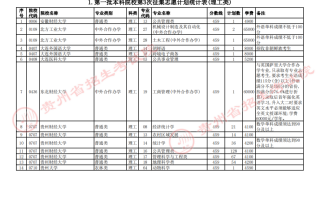 关于贵州省2023年普通高校招生第一批本科院校第3次网上征集志愿的说明