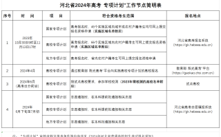 河北省2024年高考“专项计划”报名温馨提示