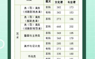【重磅】2024年内蒙古高考录取控制线揭晓-各批次分数线一览