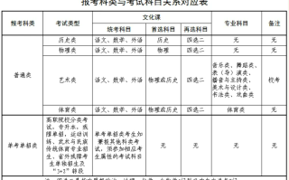 青海省2025年普通高考报名工作常见问题解答（二）