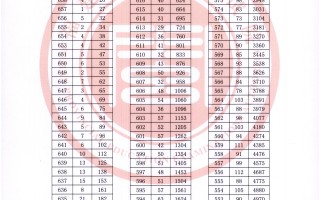 2024年福建高考成绩一分一段表（历史类）