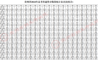贵州省2024年高考一分一段统计表（历史类）