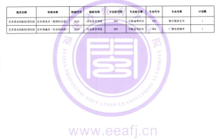2023年福建艺术类本科批校考阶段征求志愿7月28日填报