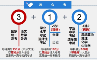 重磅！新高考7省联考来了！教育部统一命题？各科难度抢先看！