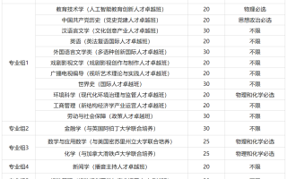 计划招生380人！山东师范大学2025年综合评价招生章程发布