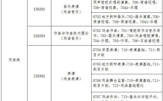 2024年普通高等学校戏曲类本科招生专业与省际联考科类对应关系一览表