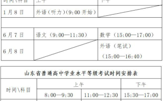 2025年山东高考使用什么卷？山东高考试卷全国几卷