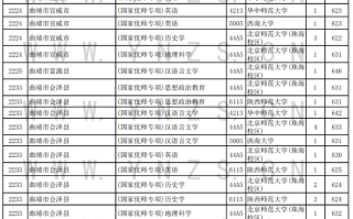 2024年云南省高招国家优师专项录取情况一览表