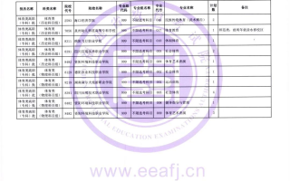 福建省2023年体育类高职（专科）批第一次征求志愿8月10日填报