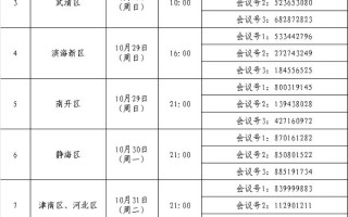 天津2024年度空军招飞线上宣讲及初选检测日程安排
