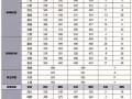 重点！什么是一分一段表？怎么换算位次？一文读懂！ 