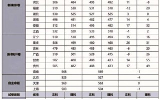 重点！什么是一分一段表？怎么换算位次？一文读懂！ 