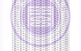 2024年福建高考一分一段表（物理类）