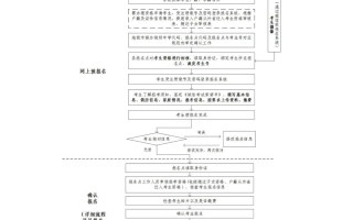 广东省2024年普通高考报名百问百答（二）