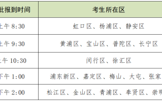 2024年空军招飞（上海地区）初选分批进行，来看看你在的区是几点？