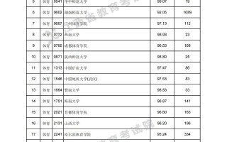 江西省2023年高招第一批本科体育类投档情况统计表