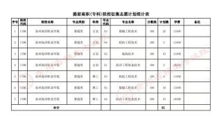 贵州省2023年普通高校招生文史、理工提前高职(专科)院校征集志愿的说明