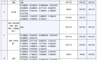 2024年四川省普通高等学校招生体育类专业统一考试安排公告